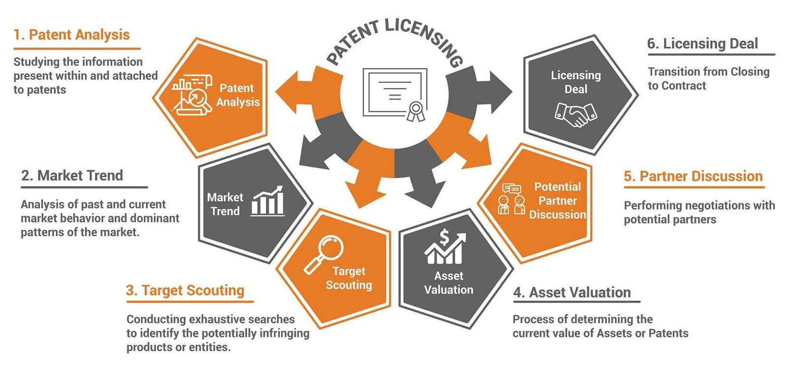 patent licensing